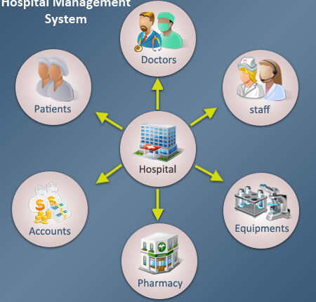 Hospital Management System